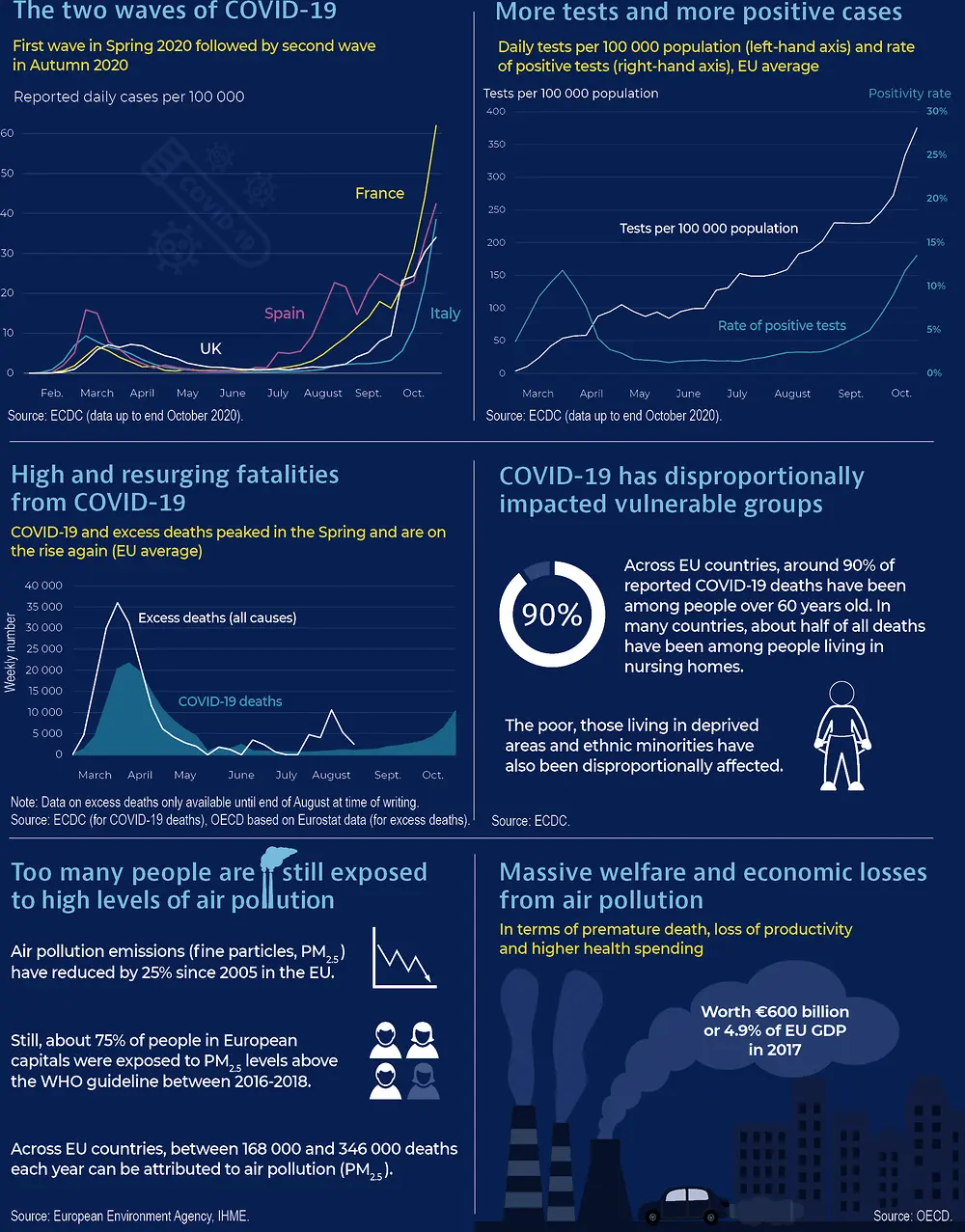 Health at a Glance: Europe 2017 report. How is Poland doing?