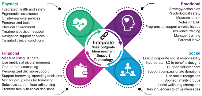 Health condition of employees and the role of the employer