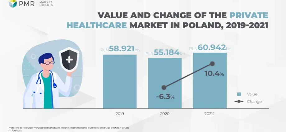 Health forecast for Poland