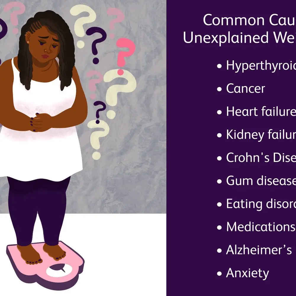 Health problems that make it difficult to lose weight. What is not conducive to shedding kilograms?