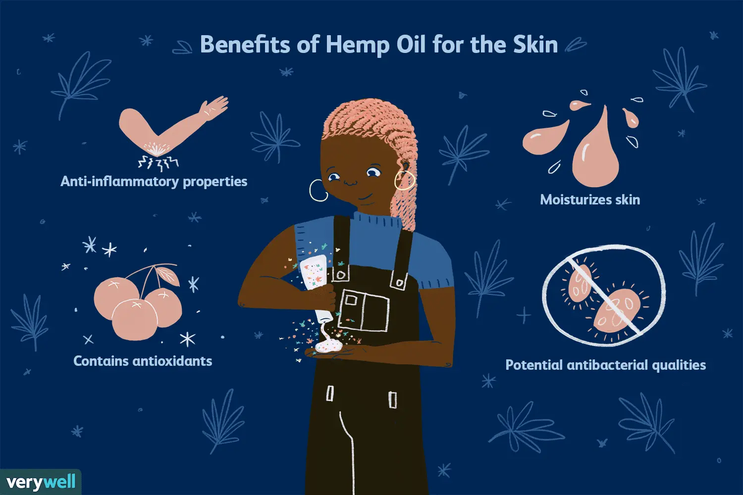 Healthcare uses of hemp ointment