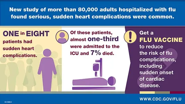 Heart attack more frequent during flu