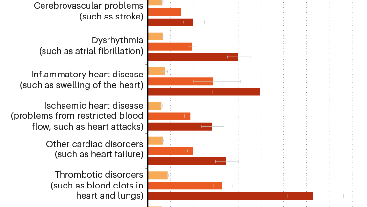 Heart attack: These daily habits increase your risk and put you at risk of getting sick