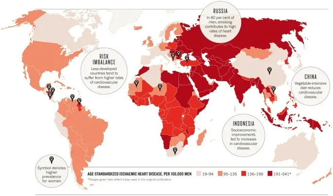 Heart diseases &#8211; civilization diseases