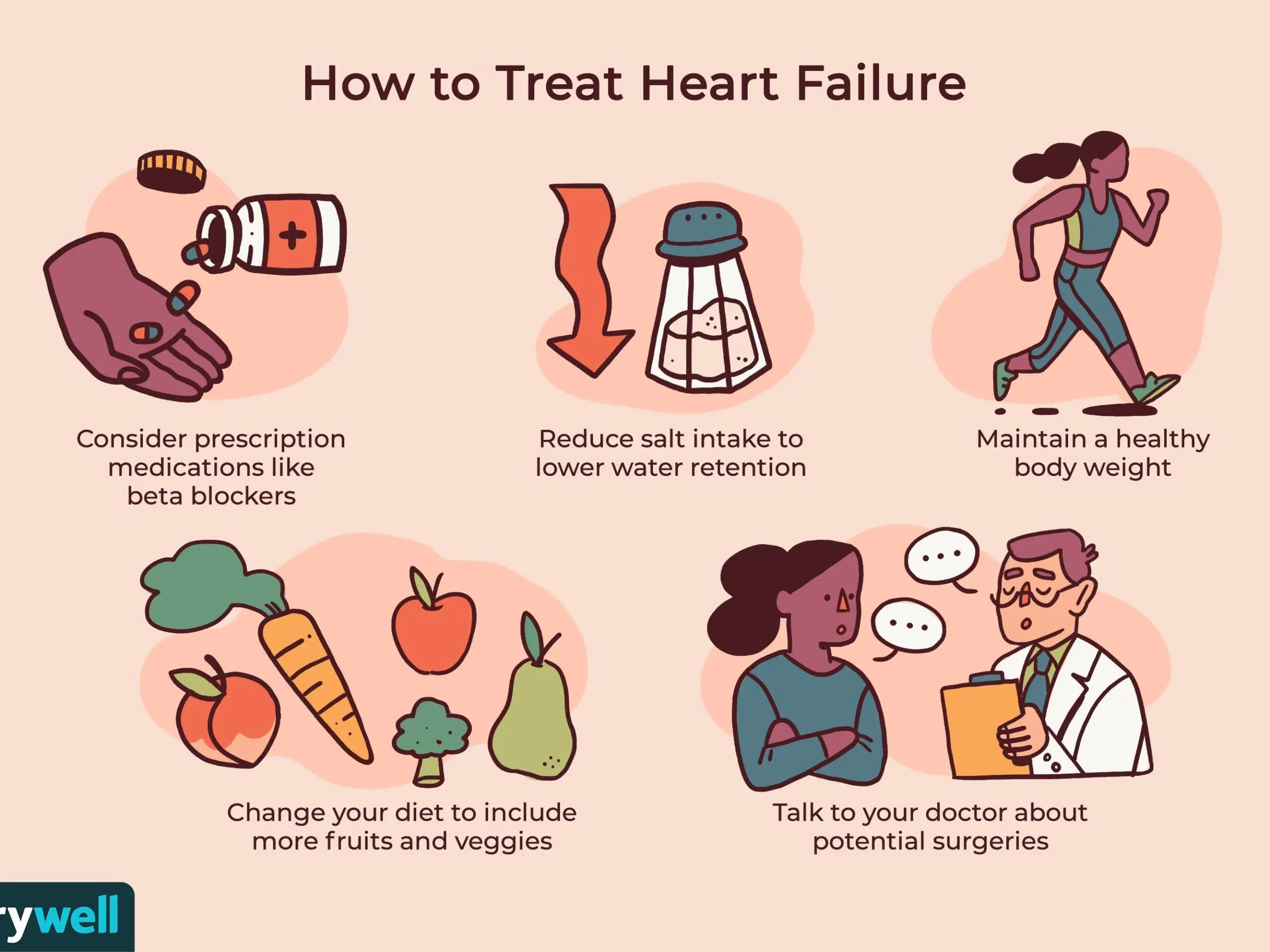 Heart failure &#8211; symptoms, diagnosis, treatment methods. Heart failure prophylaxis