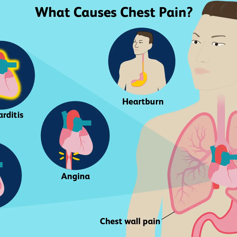 Heart pain &#8211; how to deal with them and what can they be related to?