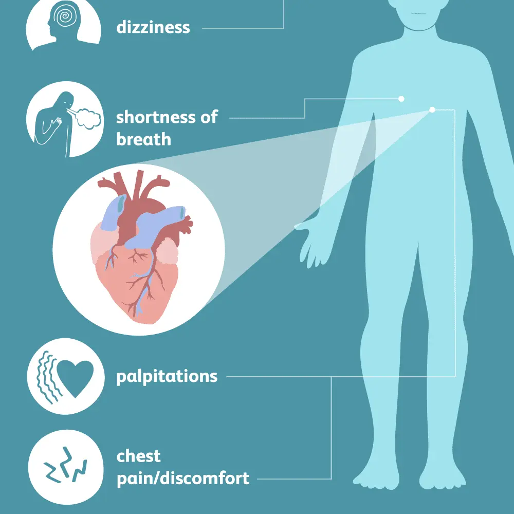 Heart palpitations &#8211; what it is, symptoms, causes, diagnosis. What ailments are accompanied by palpitations and how to treat them?