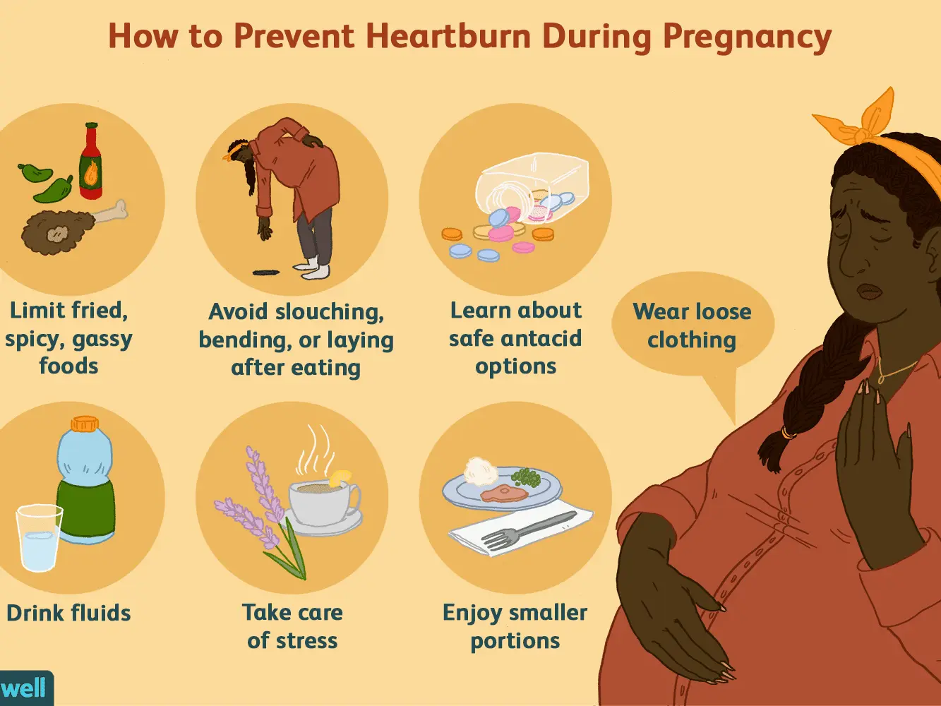 Heartburn in pregnancy &#8211; symptoms, causes, treatment