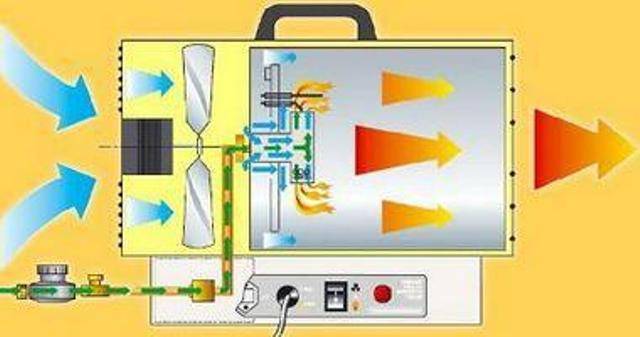 Heat gun gas or electric &#8211; which is better