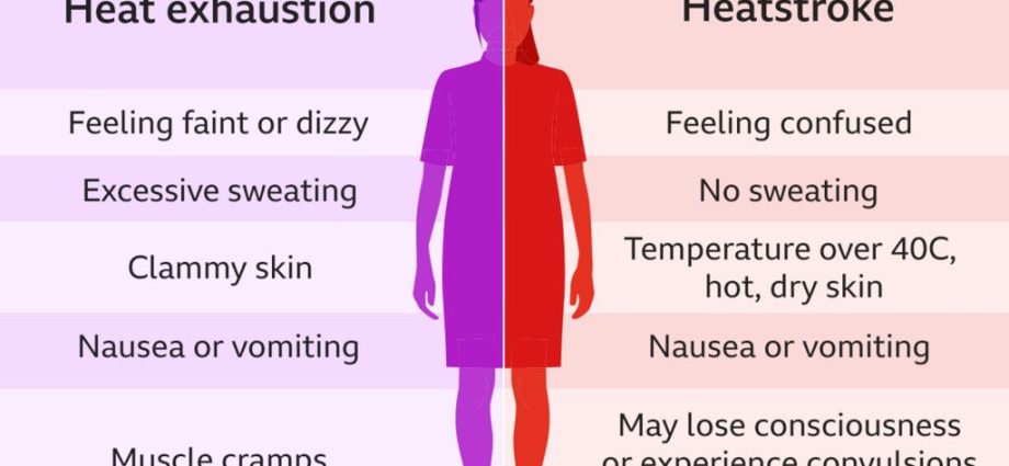 Heat stroke (sunstroke) &#8211; symptoms