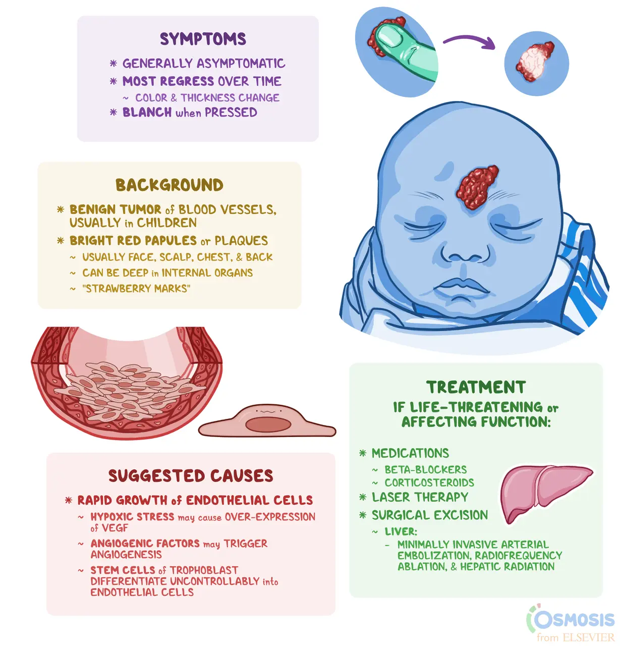 Hemangiomas &#8211; causes, types, symptoms, treatment. How to recognize hemangiomas? WE EXPLAIN