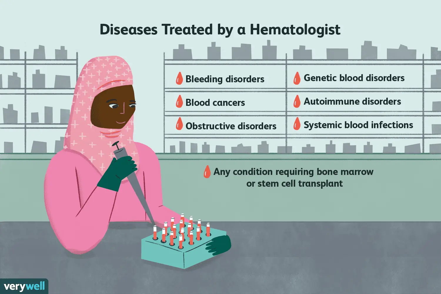 Hematologist