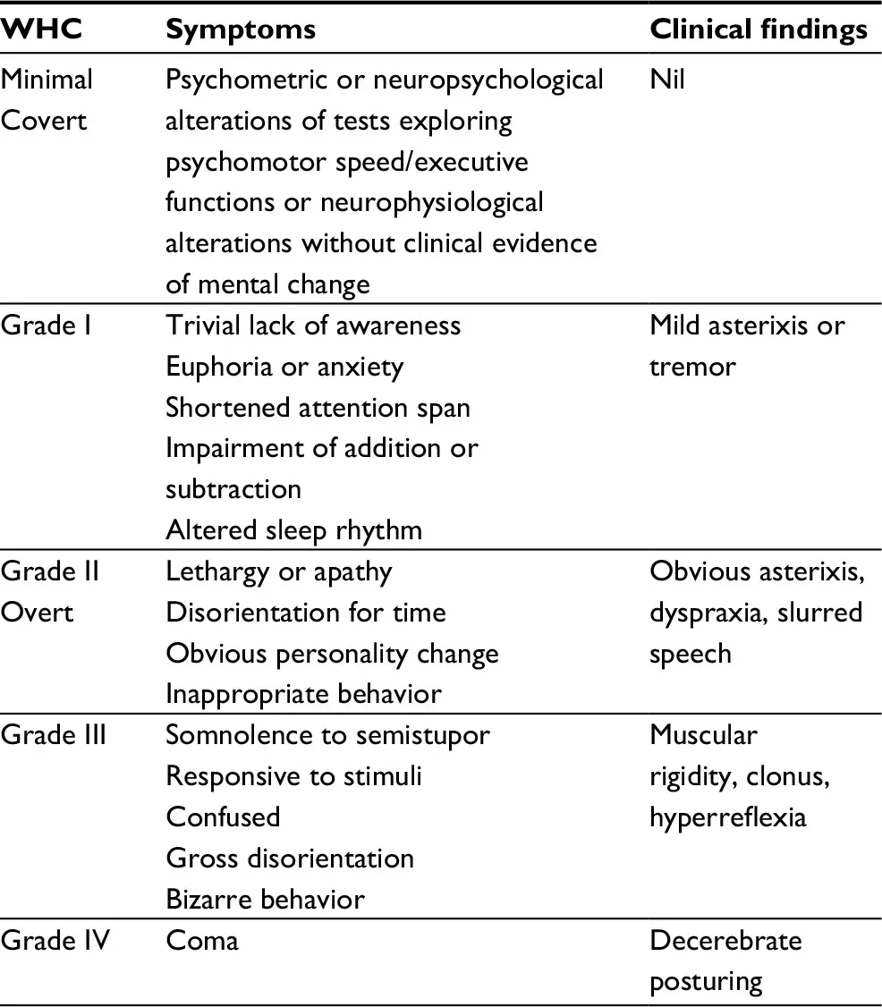 Hepatic encephalopathy &#8211; causes, symptoms and treatment