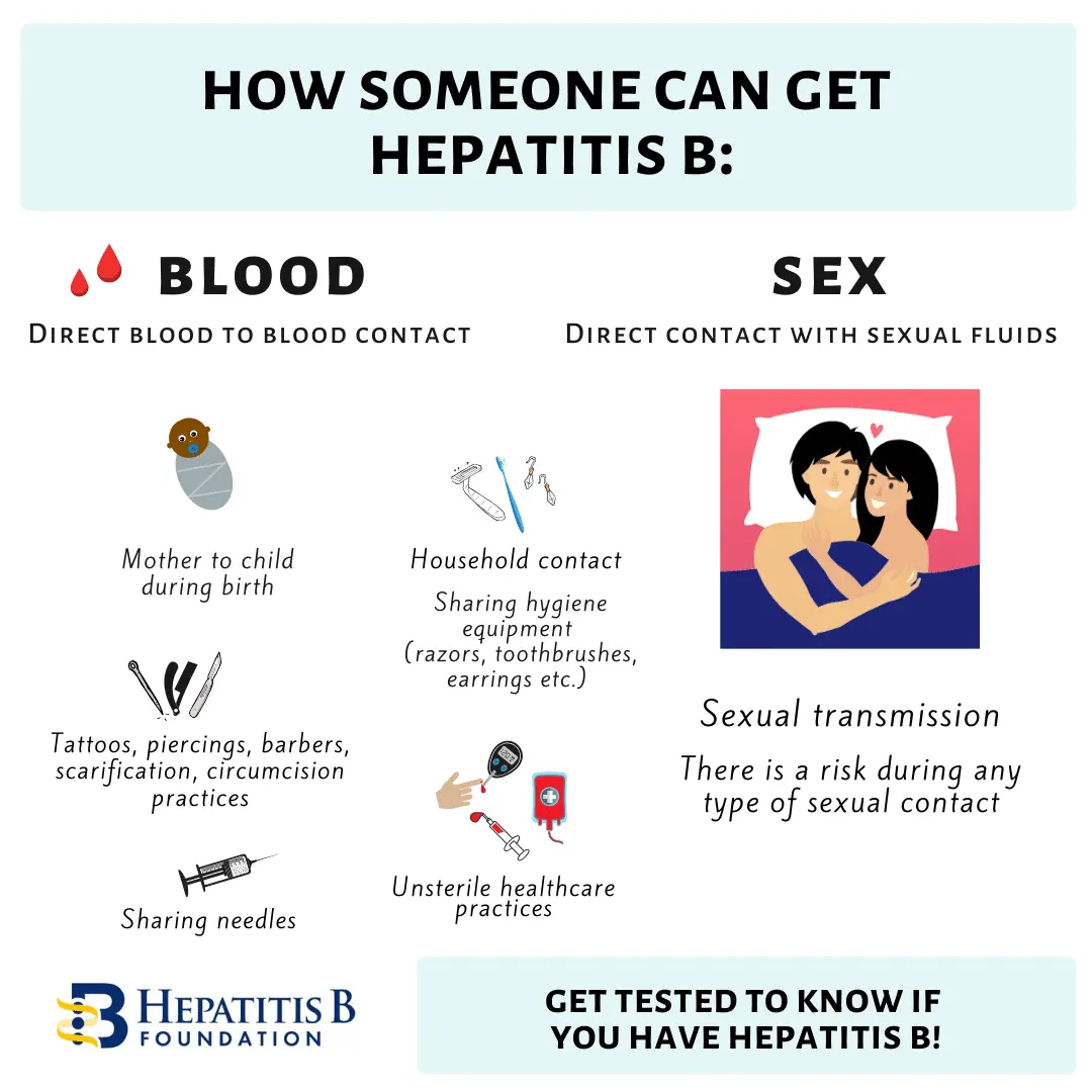 Hepatitis B