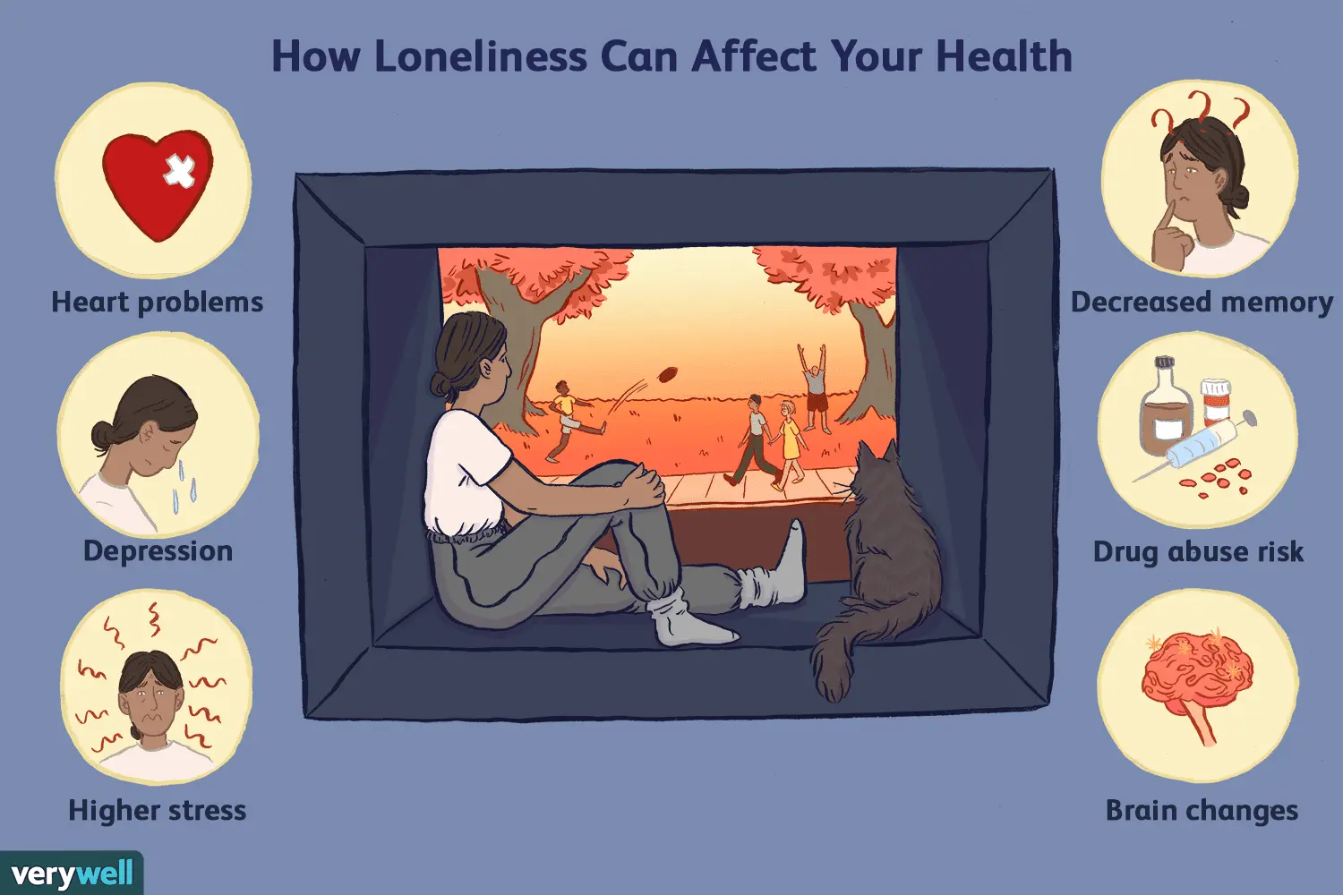 Here are the side effects of loneliness