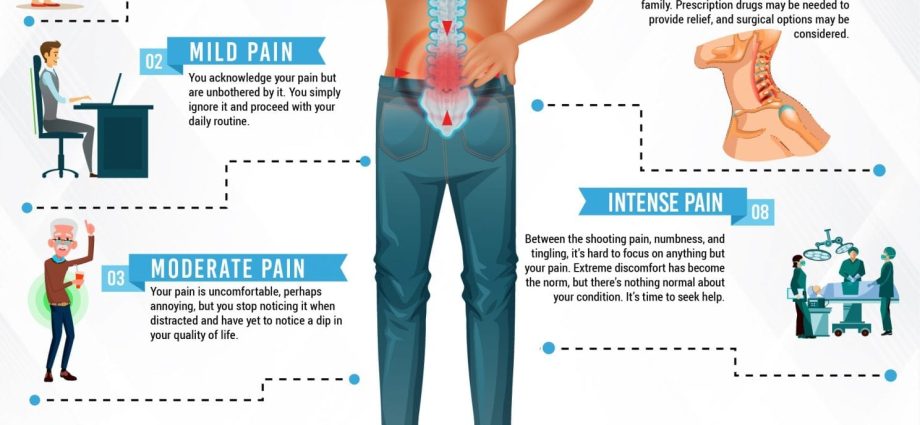 Hernia of the spine. What tests should be performed in case of back pain?