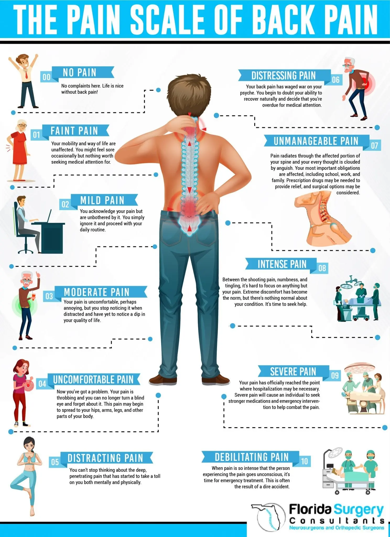 Hernia of the spine. What tests should be performed in case of back pain?