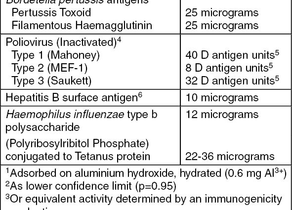 Hexacima &#8211; vaccine composition, action, safety, contraindications