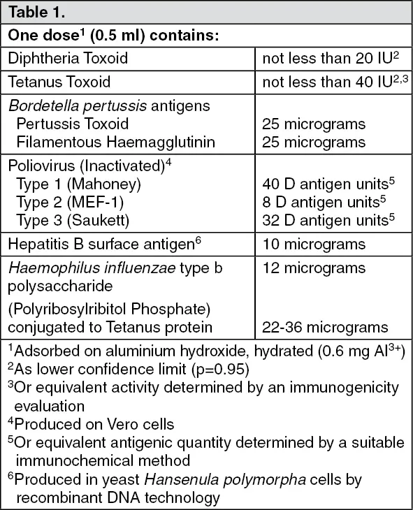 Hexacima &#8211; vaccine composition, action, safety, contraindications