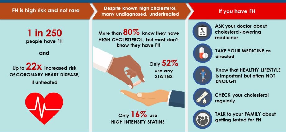 High cholesterol and hypercholesterolaemia. What is the treatment of high cholesterol?