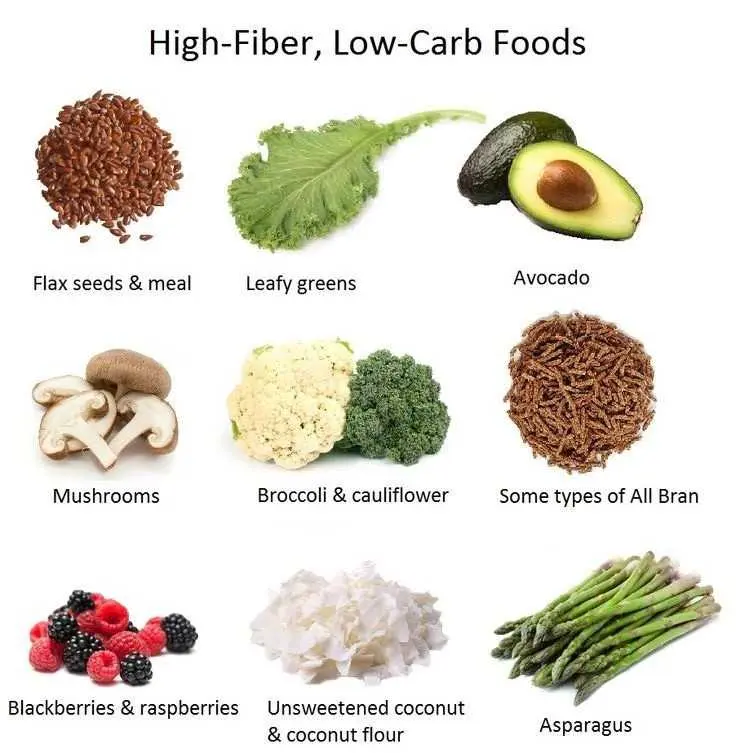 High-residual diet