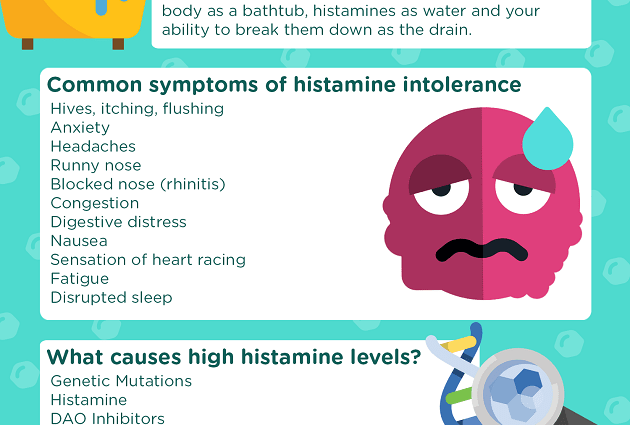 Histamine Intolerance [INFOGRAPHICS]