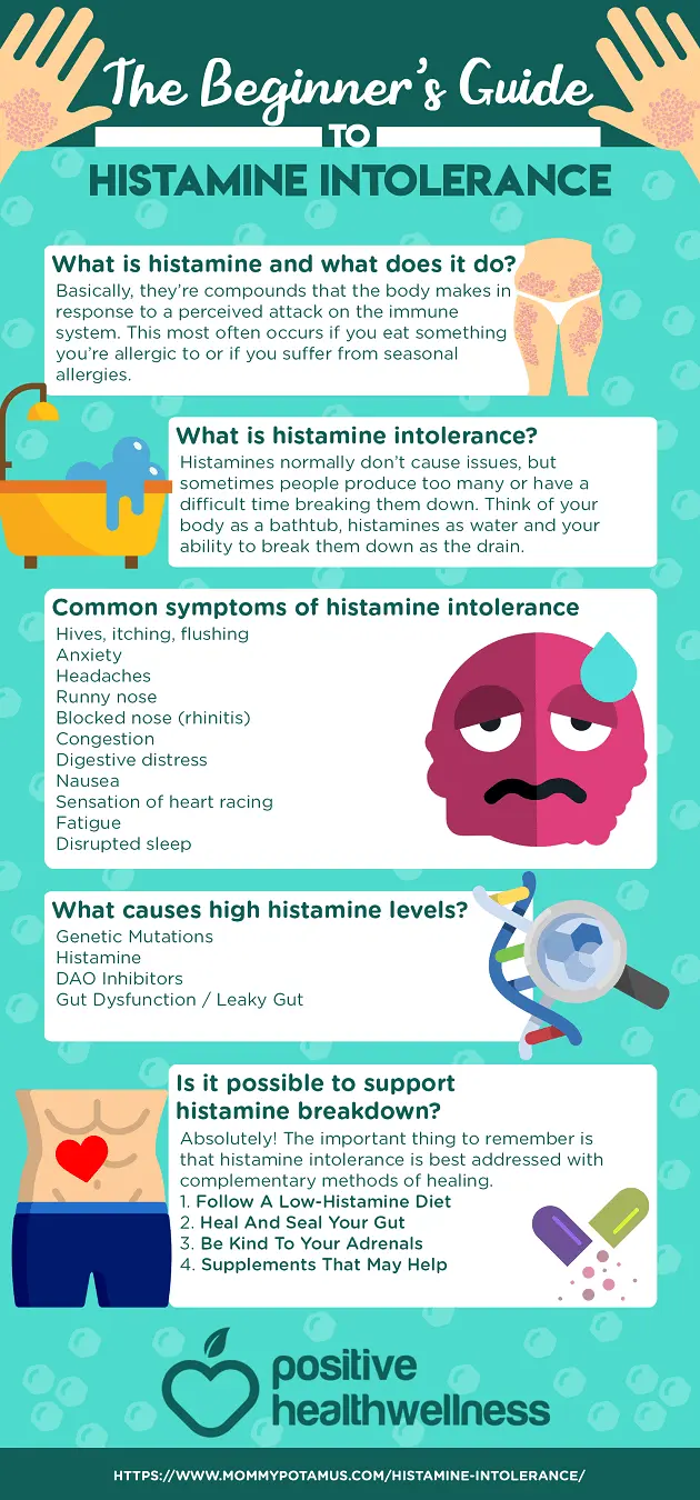 Histamine Intolerance [INFOGRAPHICS]