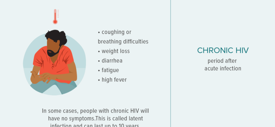 HIV virus &#8211; types, unusual symptoms, treatment. How is it different from AIDS? WE EXPLAIN