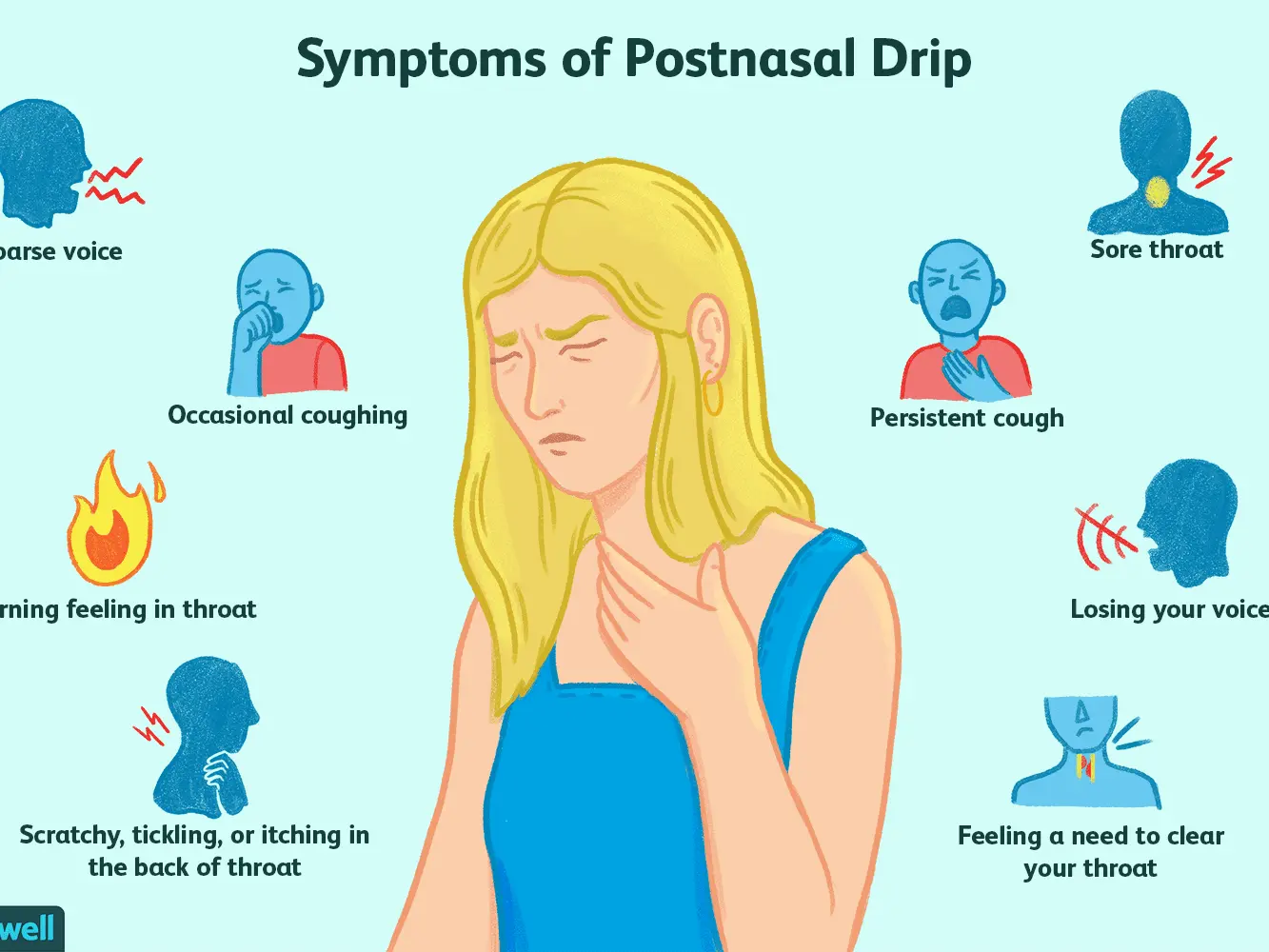 Hoarseness and a tickle in the throat