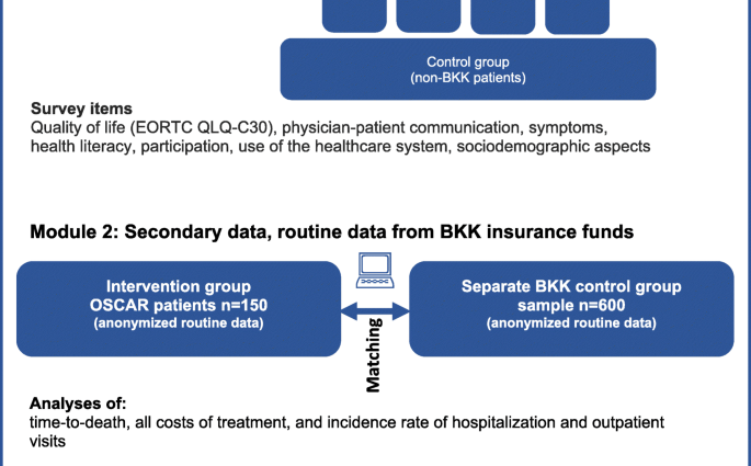 Home chemotherapy &#8211; how to improve the quality of life of patients with advanced colorectal cancer?