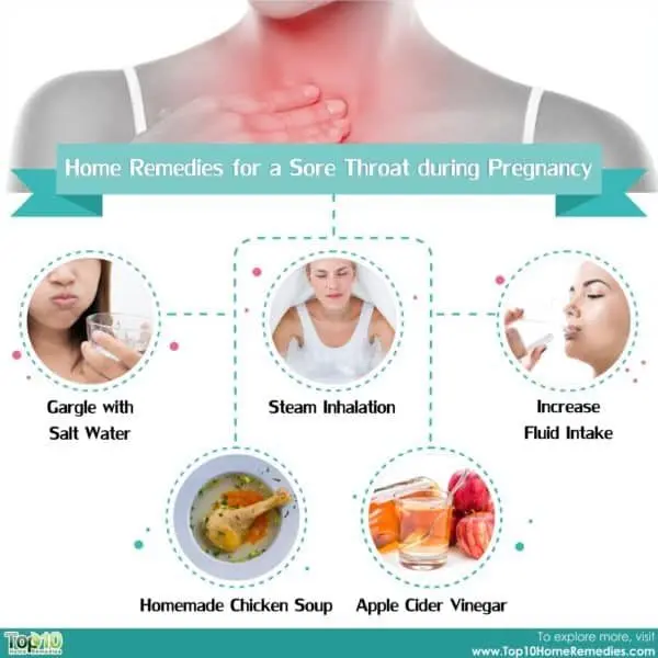 Homemade and safe remedies for a sore throat in pregnancy