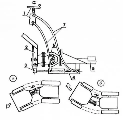 Homemade mini tractor fracture