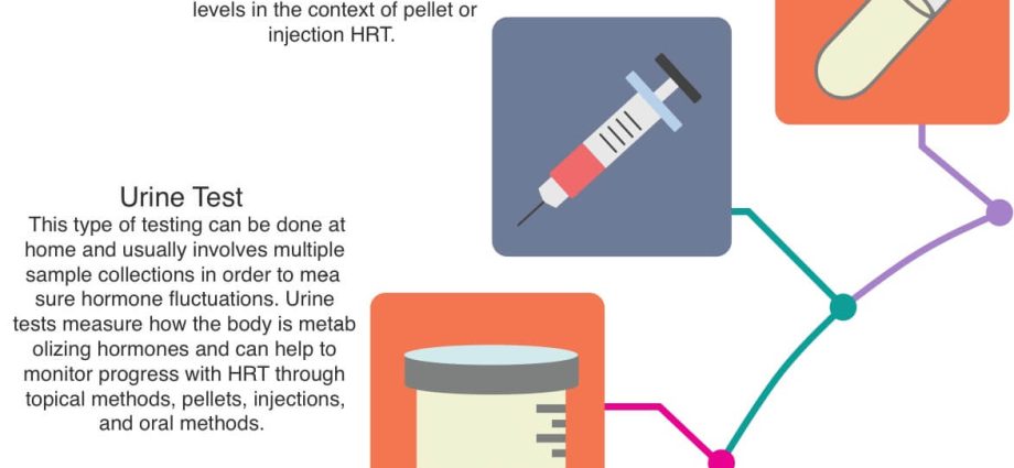 Hormonal tests of men and women &#8211; when to perform? What do hormonal tests look like?