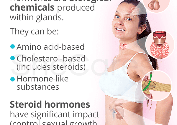 Hormones important for women