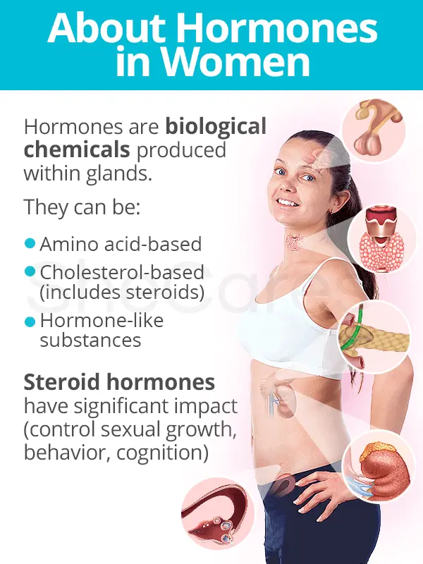 Hormones important for women