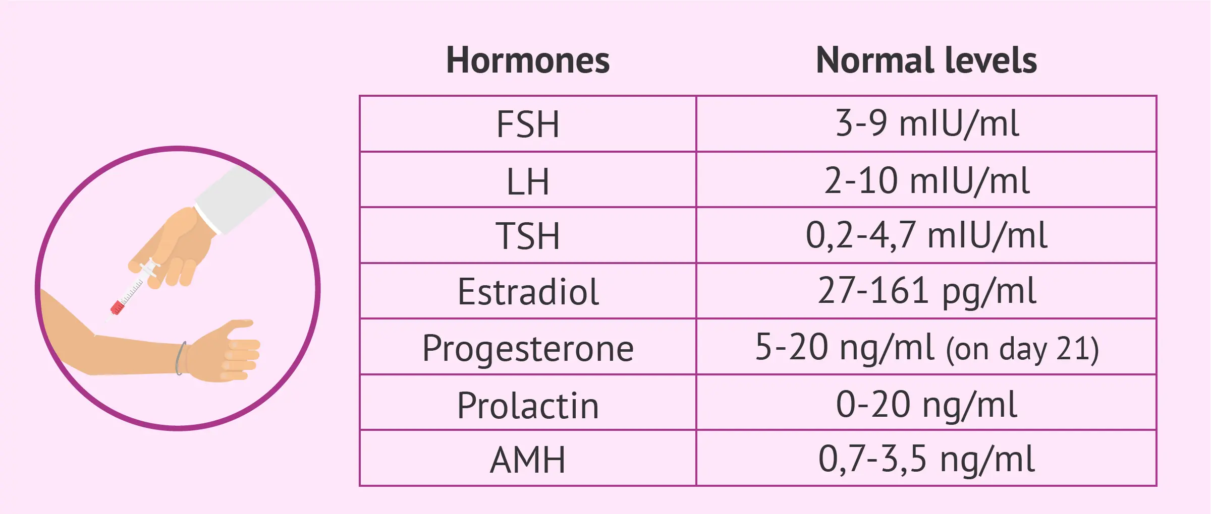 Hormones under control, i.e. the hormonal profile for women