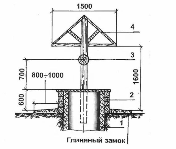 House for a well: drawing and photo + step by step instructions