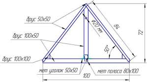 House for a well: drawing and photo + step by step instructions