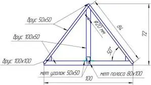 House for a well: drawing and photo + step by step instructions