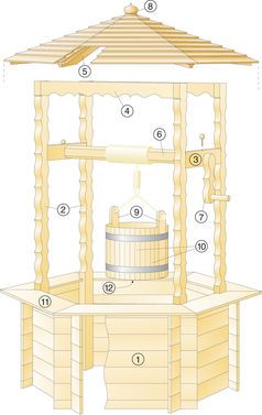 House for a well: drawing and photo + step by step instructions