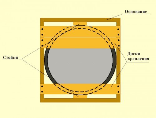 House for a well: drawing and photo + step by step instructions