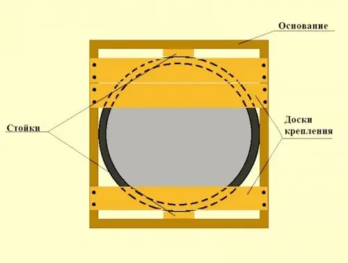 House for a well: drawing and photo + step by step instructions