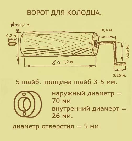 House for a well: drawing and photo + step by step instructions