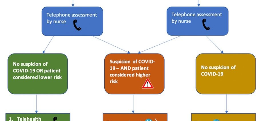 How are eye examinations and treatments carried out in the COVID-19 era? What has changed and how is infection prevented?