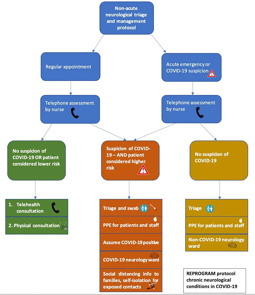 How are eye examinations and treatments carried out in the COVID-19 era? What has changed and how is infection prevented?