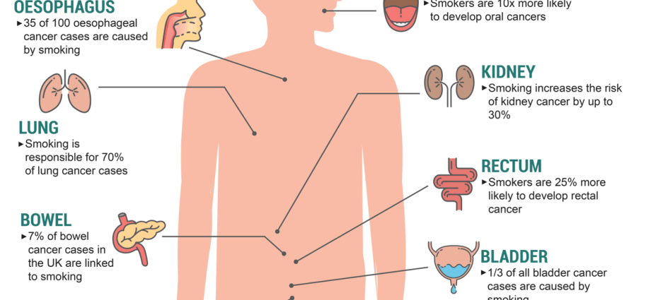 How can health risks be reduced in active smokers?