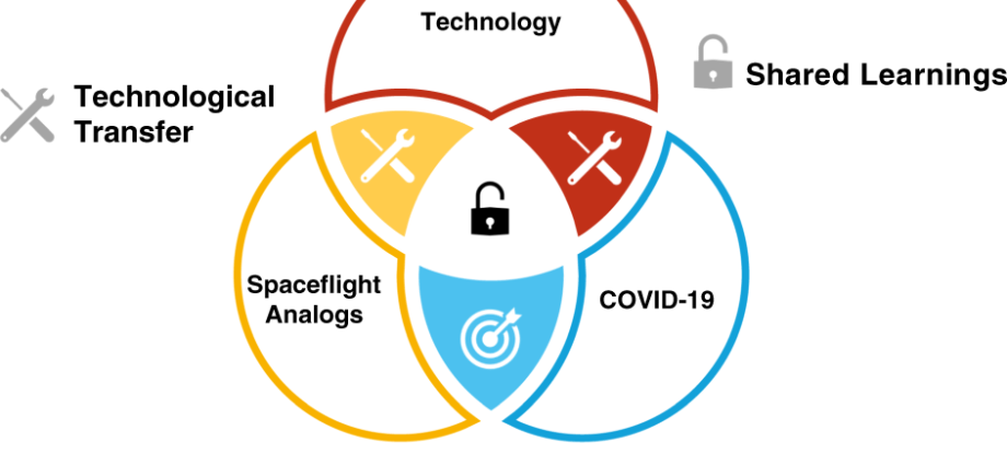 How Can You Endure Coronavirus Isolation? Astronaut Council