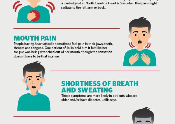 How can you tell if your heart is ailing? The cardiologist explains