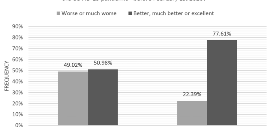 How did the pandemic affect our health? National Health Test of Poles 2021