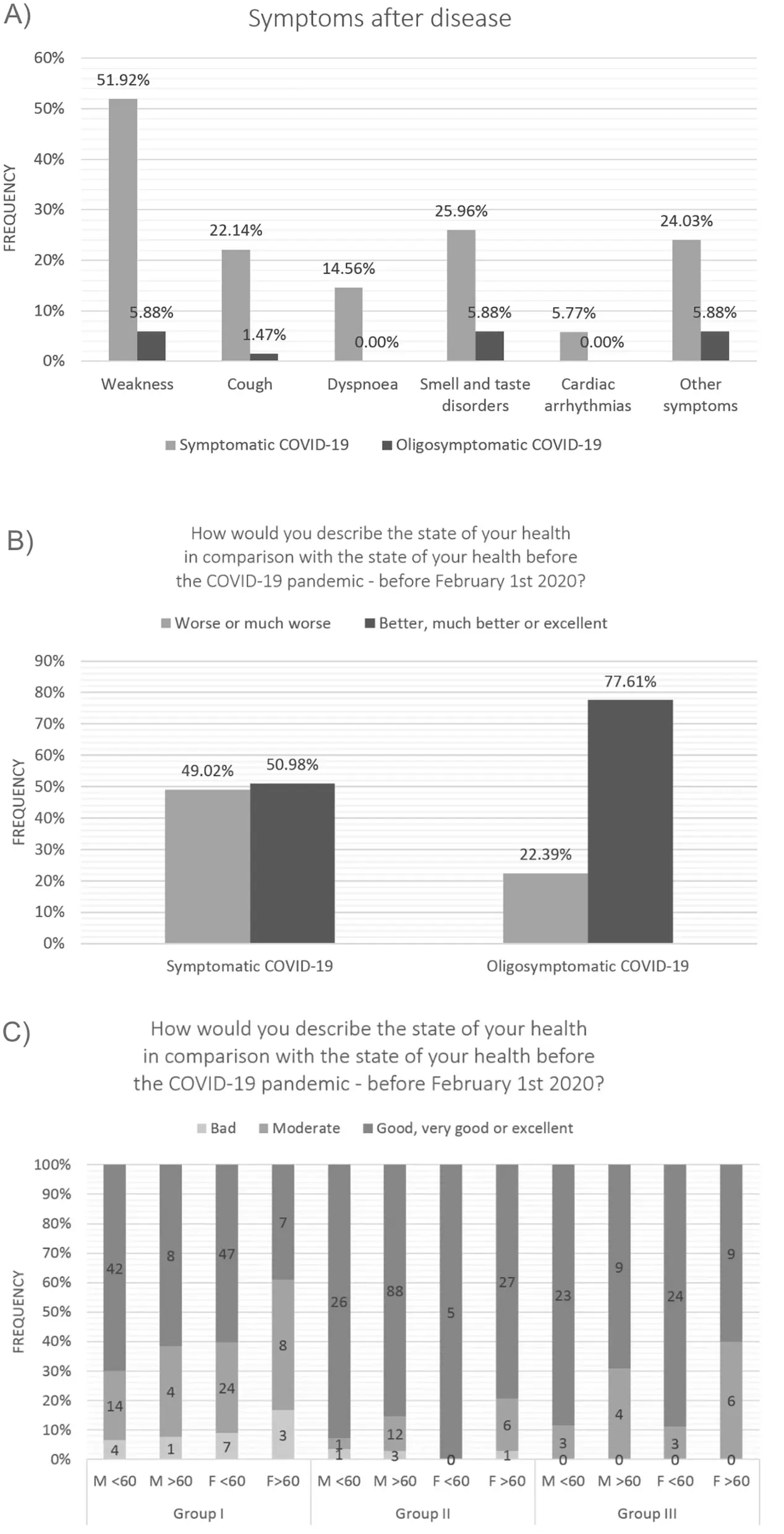 How did the pandemic affect our health? National Health Test of Poles 2021